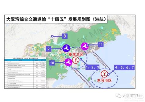 《惠州大亚湾经济技术开发区综合交通运输“十四五”发展规划》_家在临深 - 家在深圳