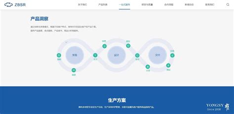 雍熙生物医药行业网站建设案例分享：中邦斯瑞官网 - 知乎