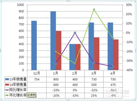 销售收入与销售成本对比分析图表Excel模板_销售收入与销售成本对比分析图表Excel模板下载_Excel模板-脚步网