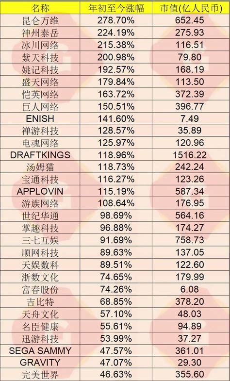 中国娱乐公司排行榜前十名（国内最火的娱乐公司前十名）_玉环网