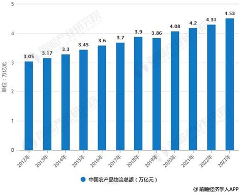 2021年3月江苏省销售商品住宅1560.22万平方米 销售均价约为1.33万元/平方米_智研咨询