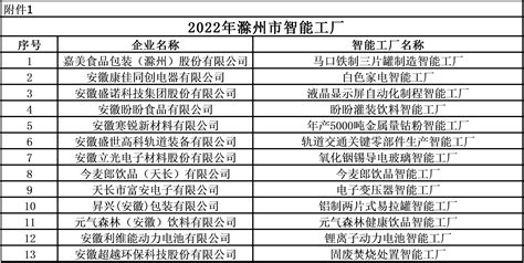 《滁州日报》：全省首个5G智能数字化矿山在滁建成_滁州市南谯区人民政府