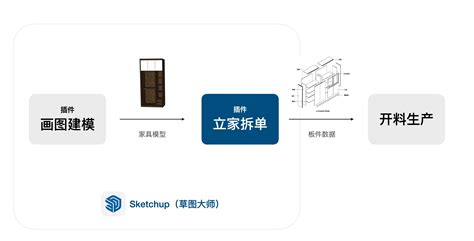 不锈钢拆单图文 - 衣柜软件_衣柜设计|橱柜设计软件-广州市宏光软件科技有限公司