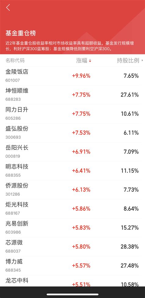 同花顺app上怎么看基金重仓的股票？ | 跟单网gendan5.com