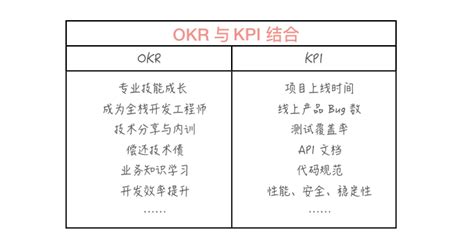 OKR基础知识（二） - OKR和新绩效-知识社区