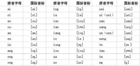 汉语拼音与国际音标对照表Word模板下载_编号lpydwkze_熊猫办公