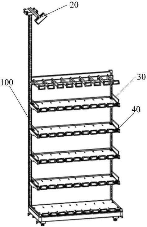 电子标签货架存储的方法和原则