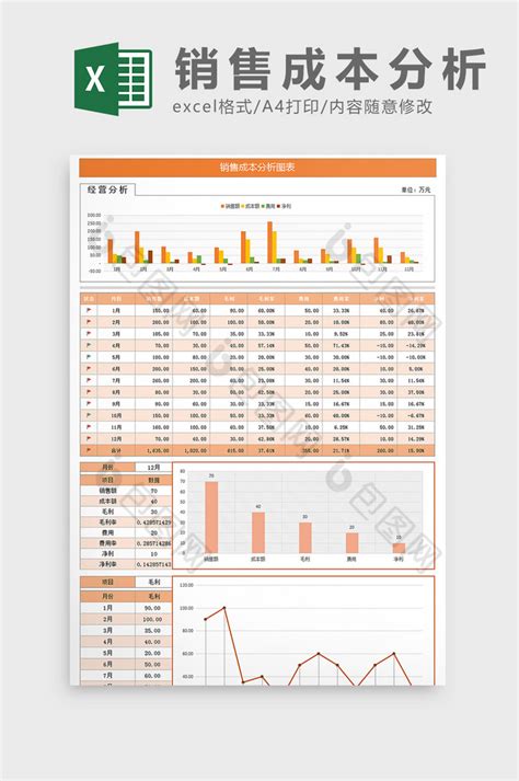 销售成本财务分析组合图表Excel模板下载-包图网
