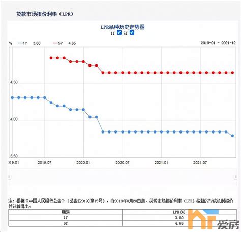 南昌房贷利率下调-江西省地产协会