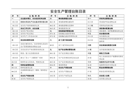 安全技术交底记录台账（台帐）.docx安全技术交底记录台账（台帐）.docx_住宅小区_土木在线