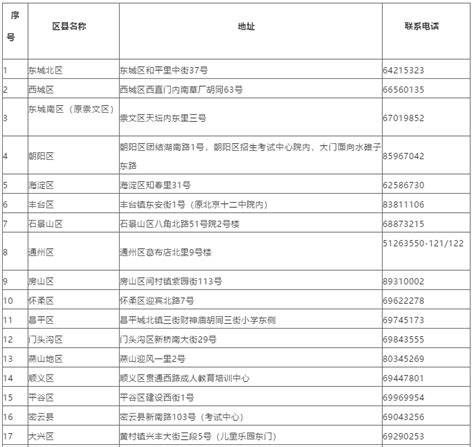 北京2020年8月（原4月）自考考试时间及考试地点通知_华夏大地教育网！