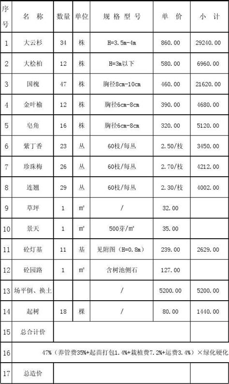 综合布线报价清单范本（弱电项目）.xls_电气资料_土木在线