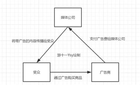 新手做自媒体做什么领域好(新手做自媒体确定创作领域的三大方法）-8848SEO