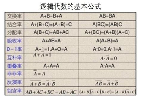 什么是组合逻辑电路，组合逻辑电路的基本特点和种类详解 - 微波EDA网