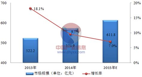 2023年中国教育信息化行业市场规模及未来发展前景预测分析（图）-中商情报网