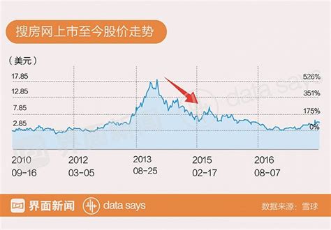 抖音同城团购落地2个月，市场核心点分享 - 知乎