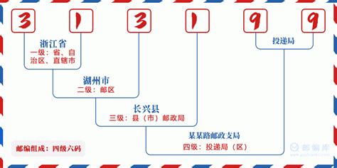 313199：浙江省湖州市长兴县 邮政编码查询 - 邮编库 ️