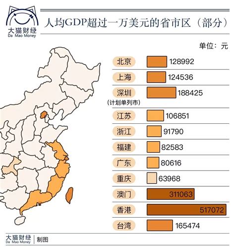 中国人均gdp2017_中国人均gdp2017排名 - 随意云