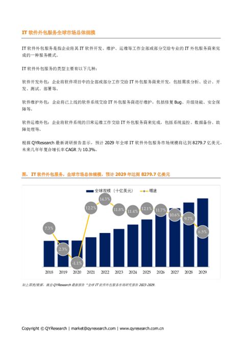 2023年中国软件服务外包行业现状及展望，市场规模将继续稳步扩大「图」_华经情报网_华经产业研究院