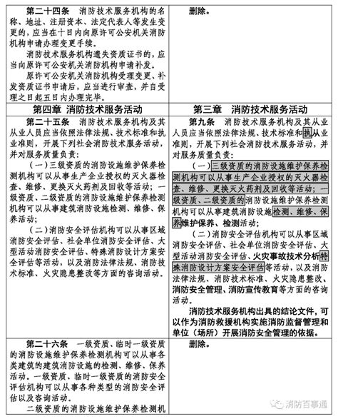 社会消防技术服务管理规定Word模板下载_熊猫办公