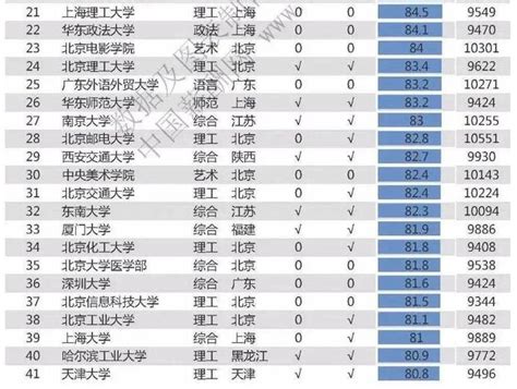 清华北大毕业生工资平均多少？中国大学薪酬排行榜一览-三个皮匠报告