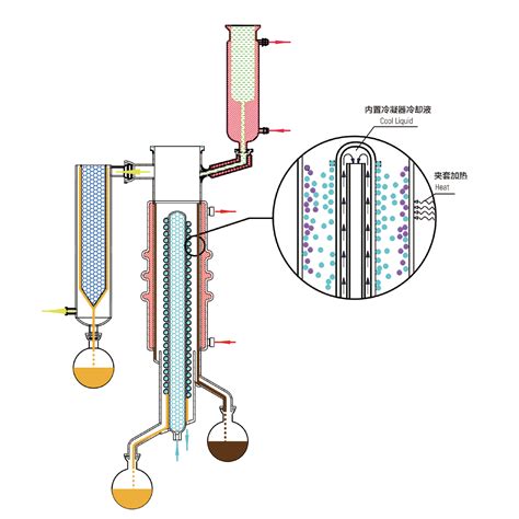 凯氏定氮蒸馏装置-安徽韦斯实验设备有限公司