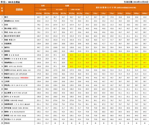 香港DHL国际快递最新价格 DHL价格表