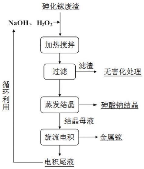 氮化镓HEMT的制造方法与流程