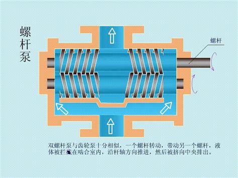 机械原理动画 机械设计资料教程机械自动化原理 机械动画视频教程 | 好易之