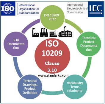 ISO 10209 Klausa 3.10 - Referensi Standar