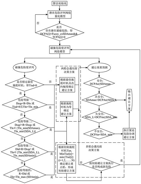 一艘液化气船和一艘油船阿曼湾发生严重碰撞 - 在航船动态 - 国际船舶网