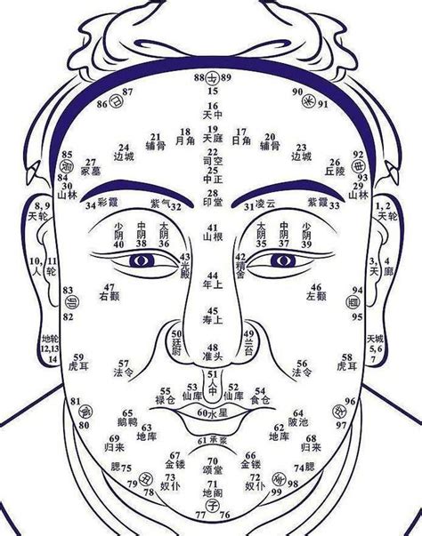 面相学，面部部位的痣所代表的含义