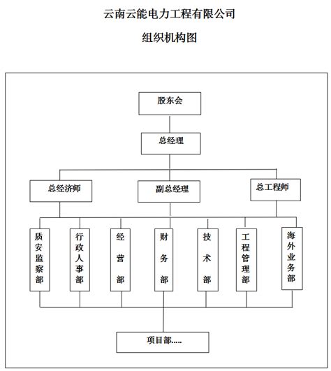 云南云能电力工程有限公司组织架构-云能电力工程有限公司 - 云能电力工程有限公司