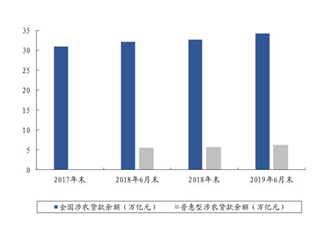 2019年上半年中国普惠型小微企业贷款现状及趋势分析[图]_智研咨询