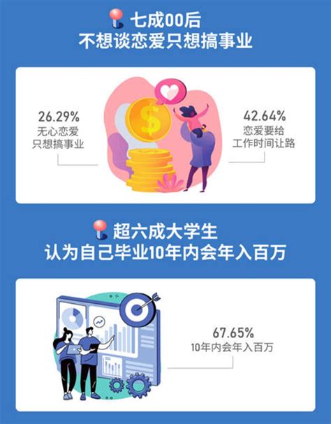 2021成年人学习报告发布 杭州比北上广更好学_互联网_艾瑞网