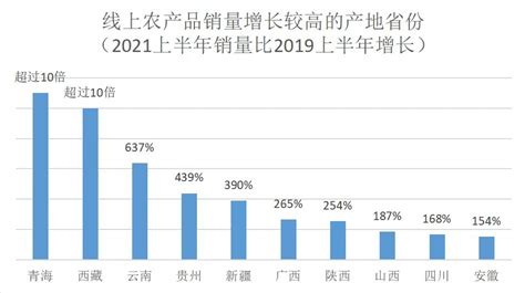 2023年贵州新春线上年货节将在“一码贵州”等平台启动_活动_优惠_消费者