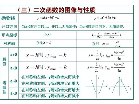 二次函数性质 - 快懂百科