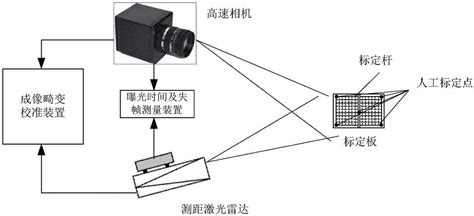 基于FPGA的工业相机项目大赏1——cmos线阵相机_fpga coms-CSDN博客