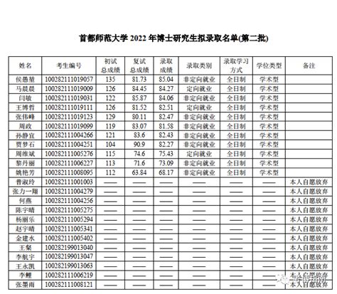 上海的大学有哪些？2023年上海大学排名一览表
