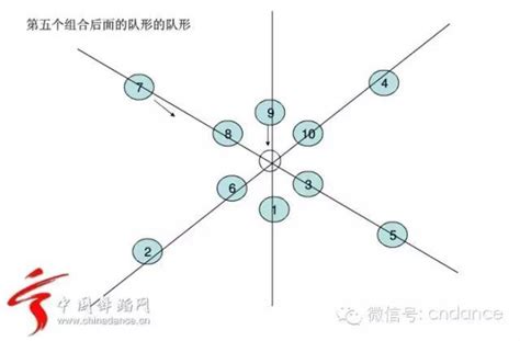 九个人舞台创意队形,9个人团队展示造型,9人摆队形_大山谷图库