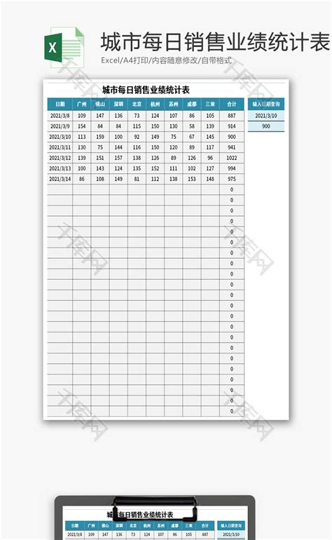 城市每日销售业绩统计表Excel模板_千库网(excelID：140470)