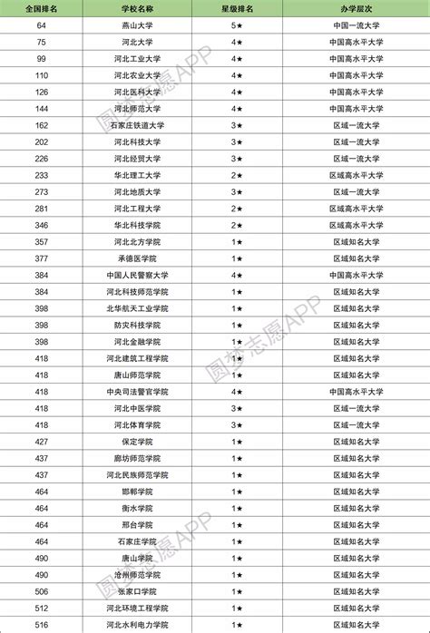 2018年河北省各城市国内旅游人数排行榜（附榜单）-排行榜-中商情报网