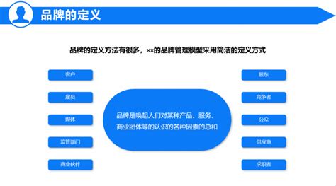 中国企业品牌管理的8大薄弱环节 - 知乎