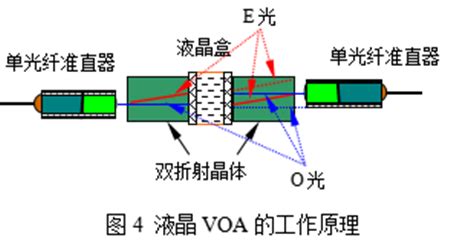 广州光桥－如何利用光衰减器测试光纤收发器的灵敏度？
