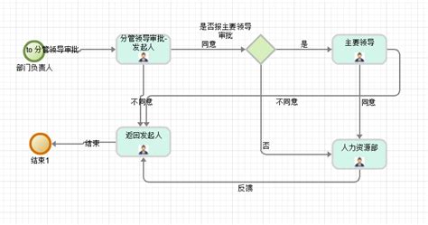 工作流程管理系统_移动OA工作流系统方案_广州同鑫科技