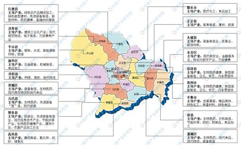 【产业图谱】2022年石家庄市产业布局及产业招商地图分析-中商情报网