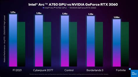 Intel放出Arc A750桌面独显性能预览， 性能优于RTX 3060 - 新品"纽斯" - Chiphell - 分享与交流用户体验