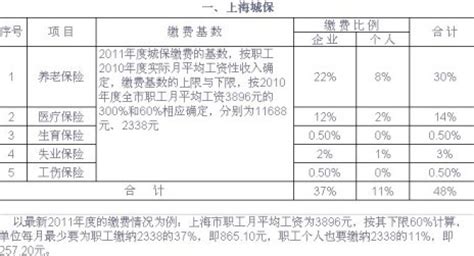 单位上海市社会保险费征收专用收据(批)丢失,如何申请打印 ...