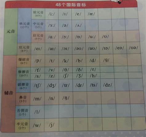 英语48个音标在四线三格里面怎么写