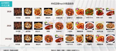 深度复盘：中国餐饮的30年连锁化之路